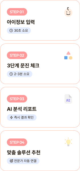 STEP 01 아이정보 입력, STEP 02 3단계 문진 체크, STEP 03 AI 분석 리포트, STEP 04 맞춤 솔루션 추천